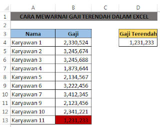 Mewarnai Gaji Terendah